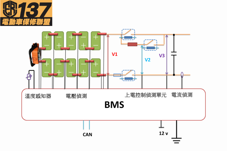 動力電池系統結構組成及功用簡介