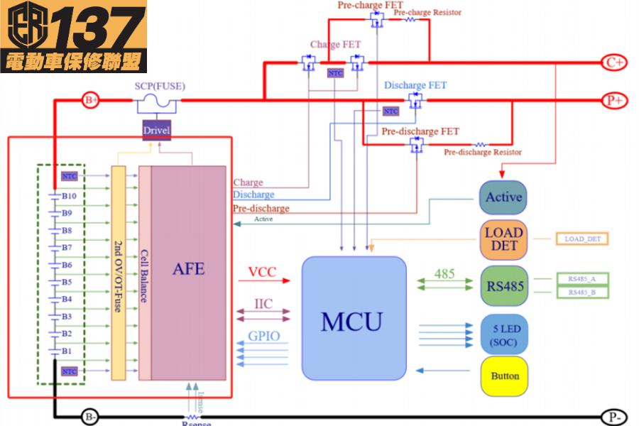 電池的靜態壓差與動態壓差簡介