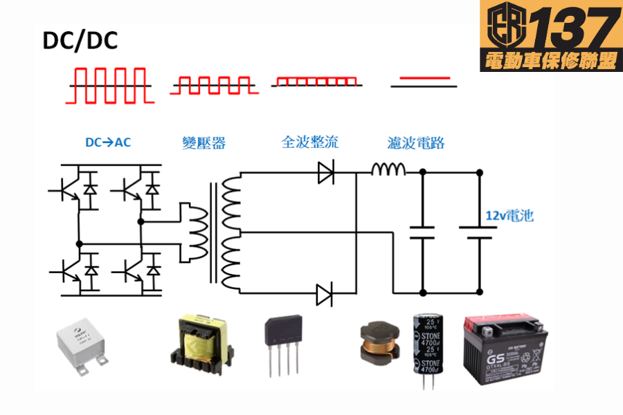 電動車電控系統的主要功能簡介